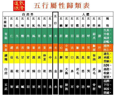 行業五行屬性 五行相生算命